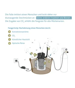 Biogents BG-Mosquitaire CO2 Mückenfalle, 1 Stk. -Pflanzen Promotion Geschäft 2010650 WE DE 006 BGMosquitaireCO2Mueckenfalle